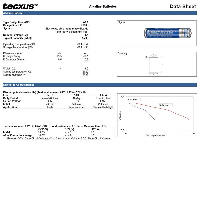 Tecxus 24er Sparpack Micro AAA LR03 UM4 Alkaline Batterie