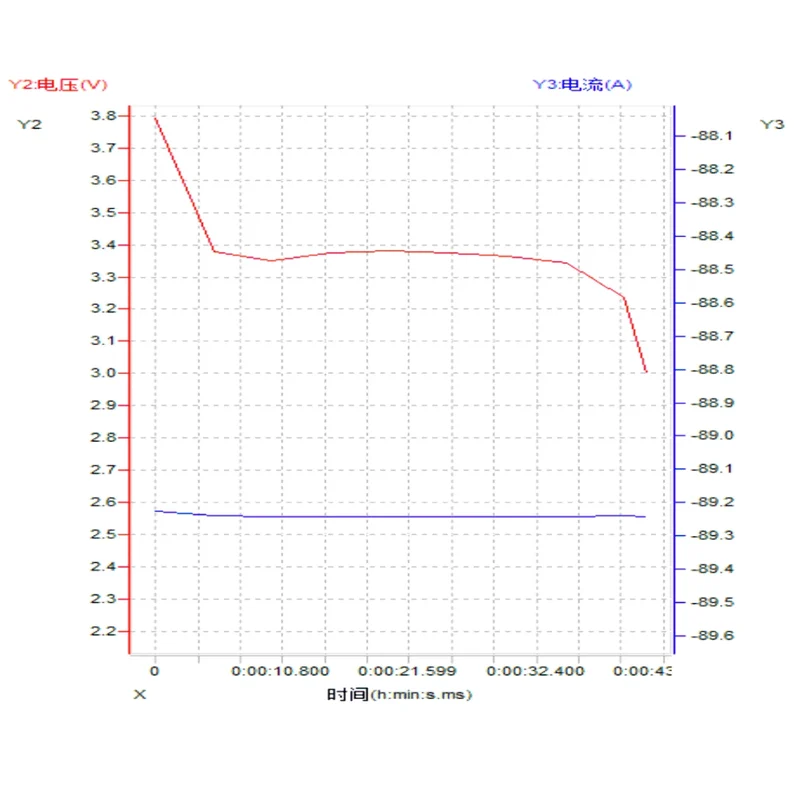 MyLipo Lipo Akku 1050mAh 22,2V 85C/170C FPV Parcour XT60