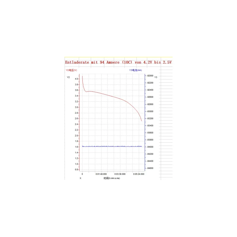 Mylipo Semi-Solid-State Lipo Akku 9400mAh 25,9V 10C/20C XT90 Antiblitz