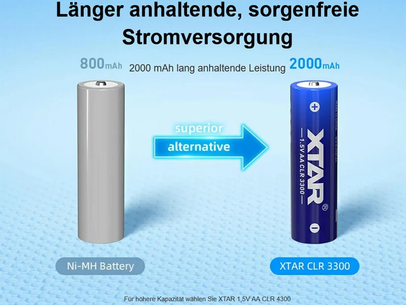 XTAR 1,5V AA CLR 3300 Li-Ion Akku | 2000 mAh Konstante Spannung & Akkuwechselanzeige