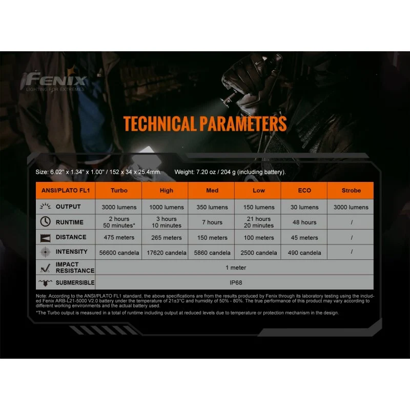 Fenix TK20R V2.0 LED Taschenlampe
