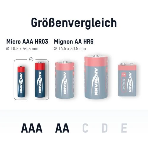 Ansmann Alkaline Batterie Micro AAA, LR03 und Mignon AA1,5 Volt, 40er Sparpack, perfekt für den alltäglichen Gebrauch