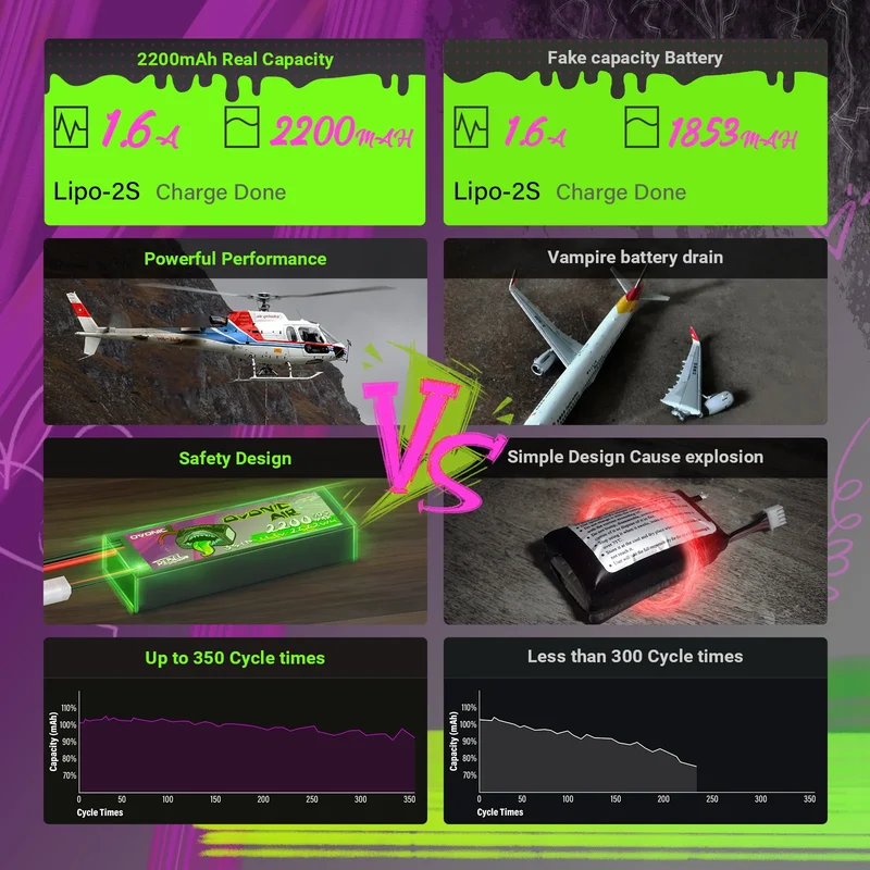 Ovonic Rebel 2.0 3S 11,1V 2200mAh 50C LiPo mit XT60-Stecker (2 St. )