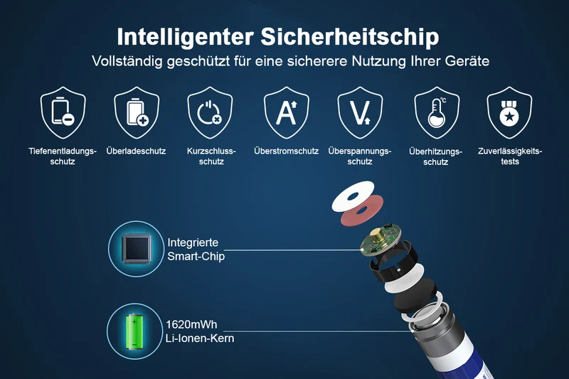 Xtar AAA 1,5V 1620mWh (ca. 1000mAh) (Micro, LR03) Li-Ionen-Akku (Wiederaufladbar) mit Indikator, die nachhaltige Alternative zu Einwegbatterien