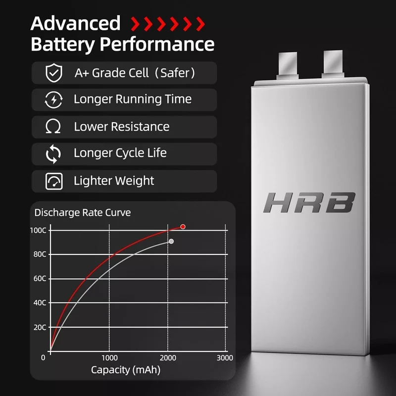 HRB 3S 11,1V 2200mAh 100C Lipo-Akku mit XT60-Stecker (2 St. )