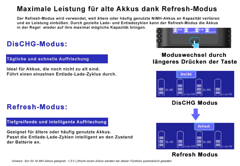 XTAR L4 Pro – Akku-Ladegerät mit LCD, Refresh & Discharge für Li-Ion/NiMH AA/AAA