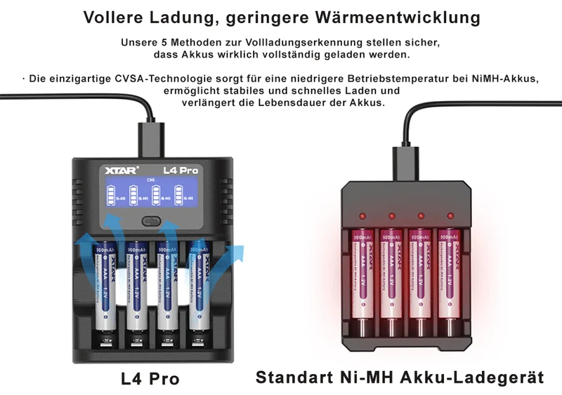 XTAR L4 Pro – Akku-Ladegerät mit LCD, Refresh & Discharge für Li-Ion/NiMH AA/AAA