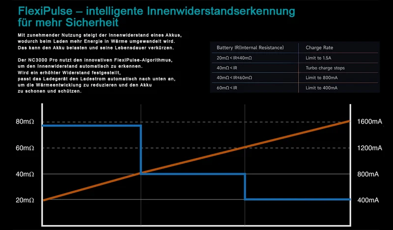 SkyRC NC3000 Pro intelligentes Analyse-Ladegerät für AA/AAA, NIMH/NiCd, Akkus