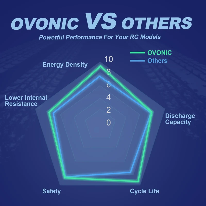 Ovonic Car 3S Short LiPo Akku 11,1V 2200mAh 120C mit Deans-T Stecker (2 St.)