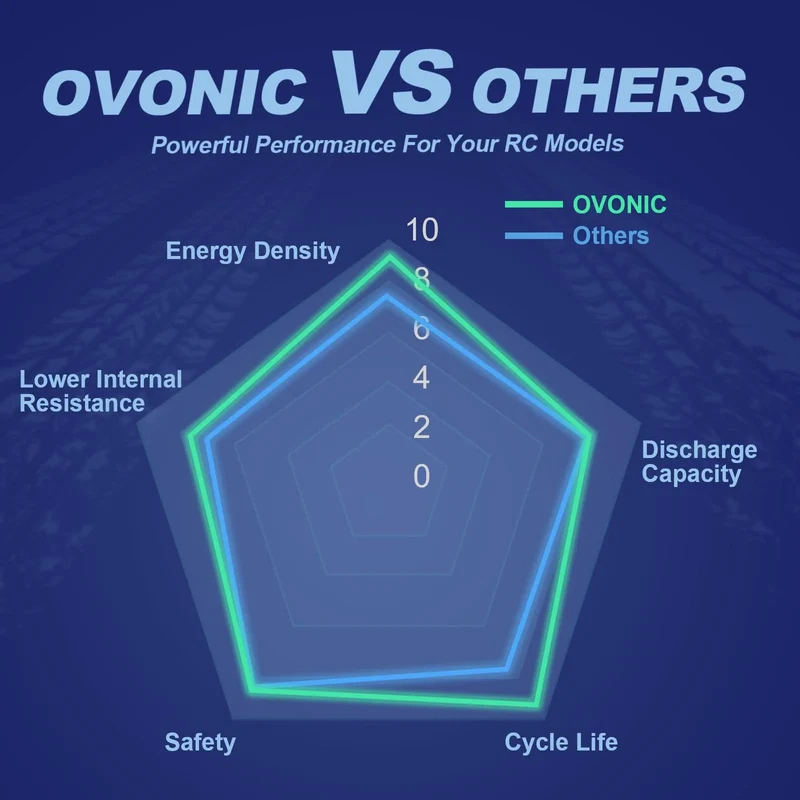 Ovonic Car 3S Short LiPo Akku 11,1V 2200mAh 120C mit XT60 Stecker & Lipo Spannungsprüfer ( 2 St.)