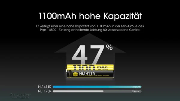 Nitecore Li-Ion Akku 14500, Typ NL1411R, 3,6V 1100mAh, mit USB-C-Ladeanschluss, 50,3 x 14,5mm