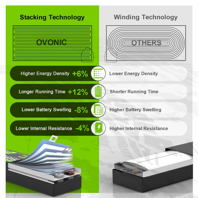 OVONIC 6500mAh 7,4V 130C 2S Hardcase LiPo-Akku mit XT60 auf TRA-Stecker ( 2 St.)