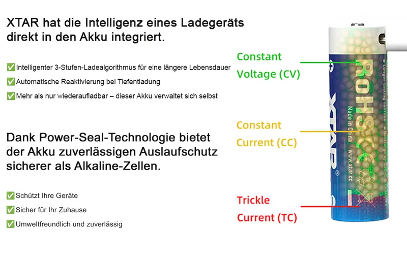 XTAR AA 1,5V Li-Ionen Akku 3000mAh – USB-C – mit gleichmäßig sinkender Spannung (4 St.)