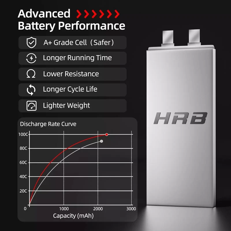 HRB 3S 2200mAh 11,1V 100C LiPo-Akku mit Deans T-Stecker (2 St.)