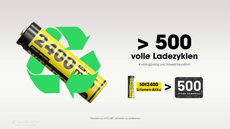 Nitecore Li-Ion Akku, 1,5V, USB-C, 2400mAh (4 St.)