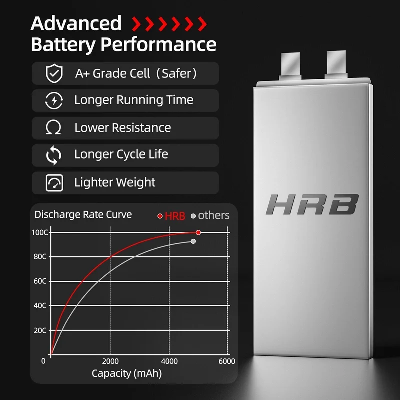 HRB 3S 5000mAh 11,1V 100C LiPo-Akku mit XT90 (2 St.)