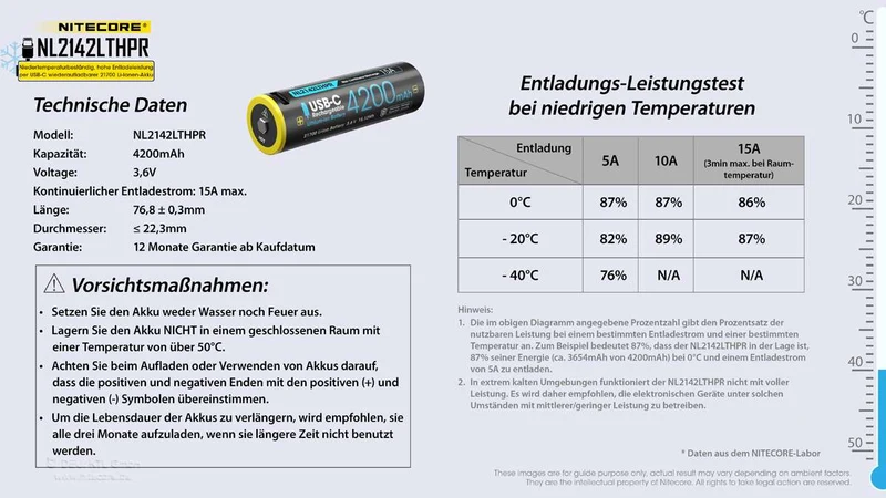 Nitecore Li-Ion Akku Typ 21700 - 4200mAh LTHPR, Low Temperature, USB ladbar