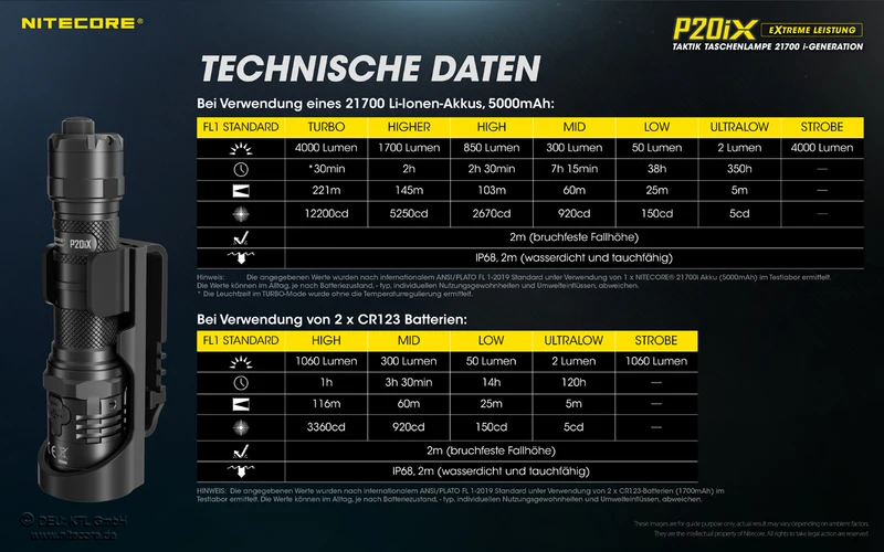 Nitecore P20iX LED-Taschenlampe, 4000 Lumen, taktische Taschenlampe mit Memoryfunktion, 21700 Li-Ion Akku Typ NL2150HPi 5000mAh