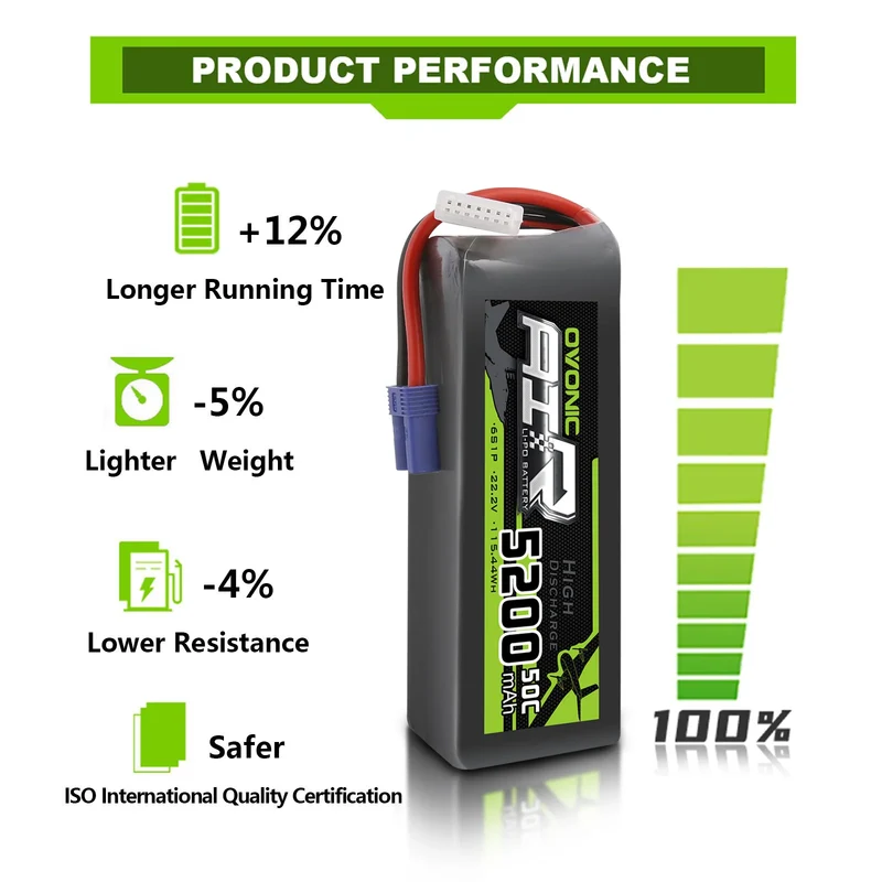 Ovonic Air 6S 5200mAh 50C 22,2V LiPo-Akkupack mit EC5-Stecker (2 Stück)