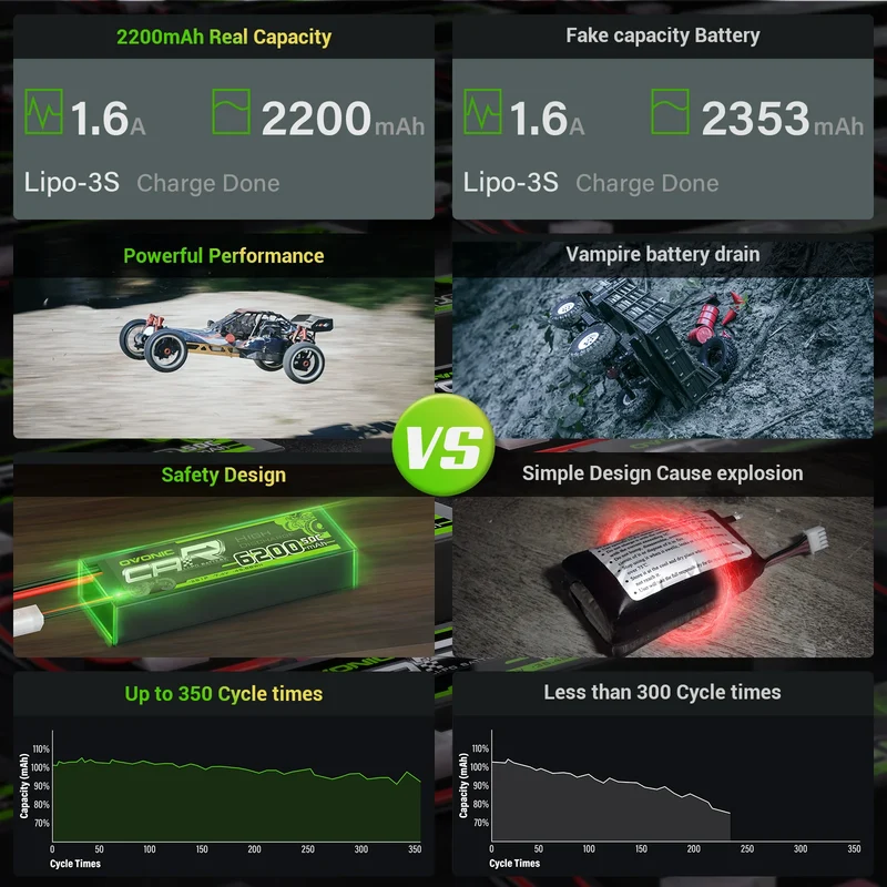 Ovonic Air 3S 2200mAh 50C 11,1V LiPo-Akkupack mit Deans T-Stecker