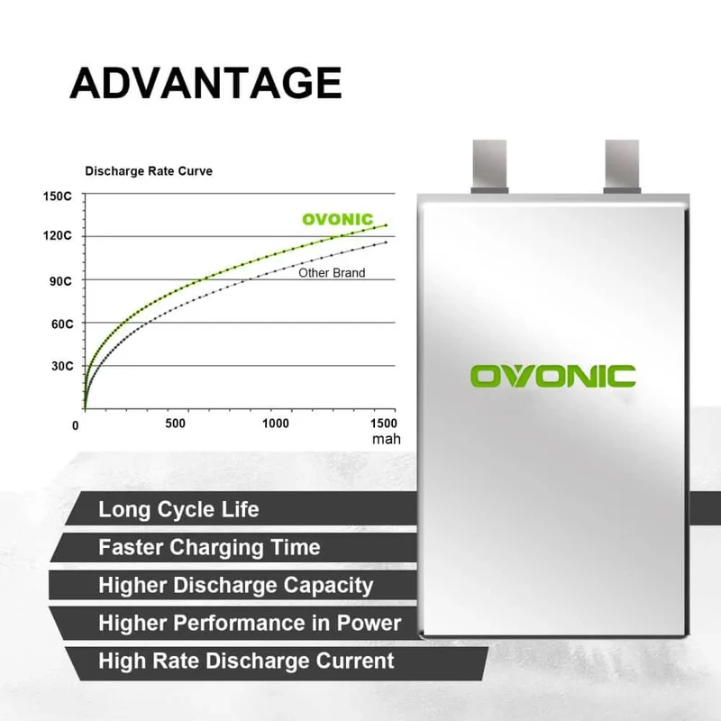 Ovonic FPV 4S 1500mAh 120C 4S1P 14,8V LiPo-Akku mit XT60-Stecker (2 Stück)