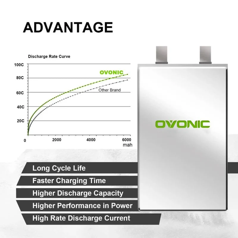 Ovonic 2S LiPo Akku 5200mAh 80C 2S1P 7,4V LiPo-Akku mit Deans-Stecker (2 Stück)