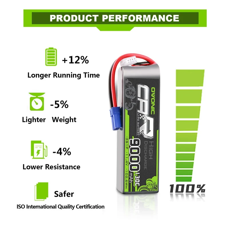 Ovonic Car 3S LiPo Akku 9000mAh 11,4V 130C RC-Akku mit EC5-Stecker (2 Stück)