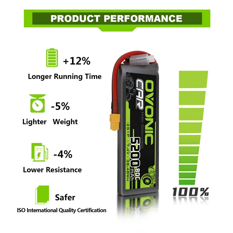 Ovonic Car 2S Lipo Akku 5200mAh 80C 7,4V RC Lipo Akku HardCase mit XT60 Stecker (2 Stück)