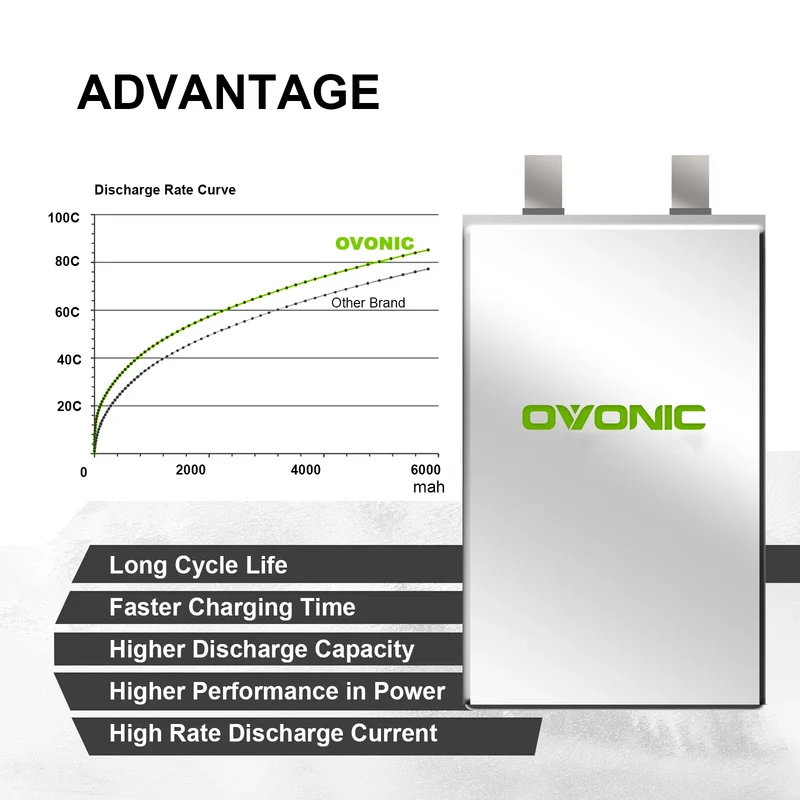 Ovonic Car 2S Lipo Akku 5200mAh 80C 7,4V RC Lipo Akku HardCase mit XT60 Stecker (2 Stück)