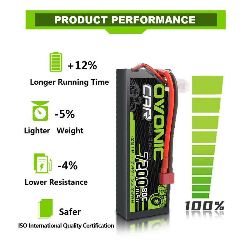 Ovonic Car 2S Lipo Akku 7200mAh 7,4V 80C mit Dean-Style T-Anschluss