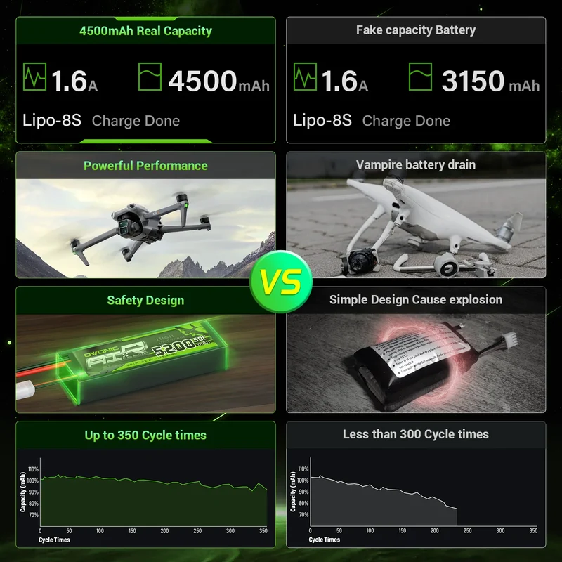 Ovonic Roam Series 8S Lipo Akku 4500mAh 8S1P 150C 29,6V und XT90-S