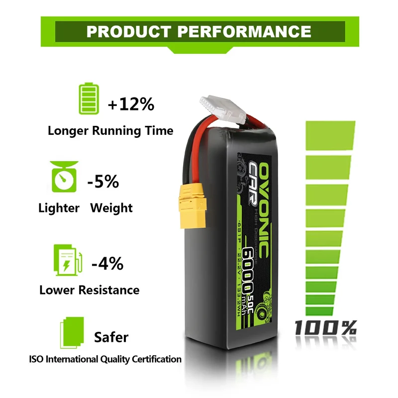 Ovonic Car 6S Lipo Akku 6000mAh 6S1P 50C 22,2V RC Lipo Akku mit XT90 Stecker