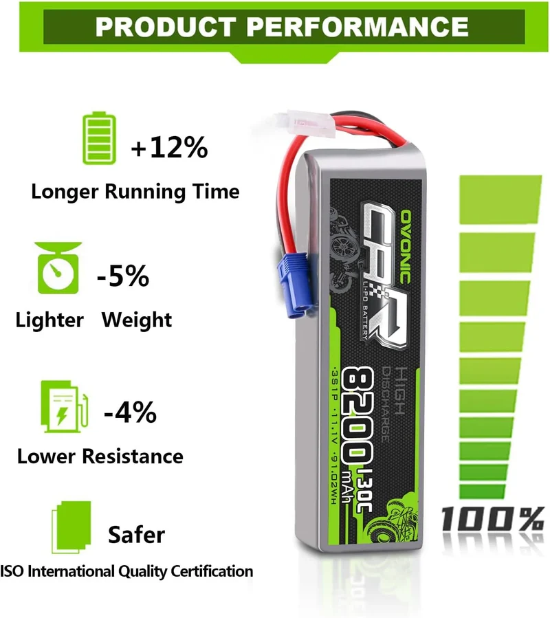 Ovonic Car 3S 8200mAh Lipo Akku 130C 11,1V RC Lipo Akku mit EC5 Stecker (2 Stück)
