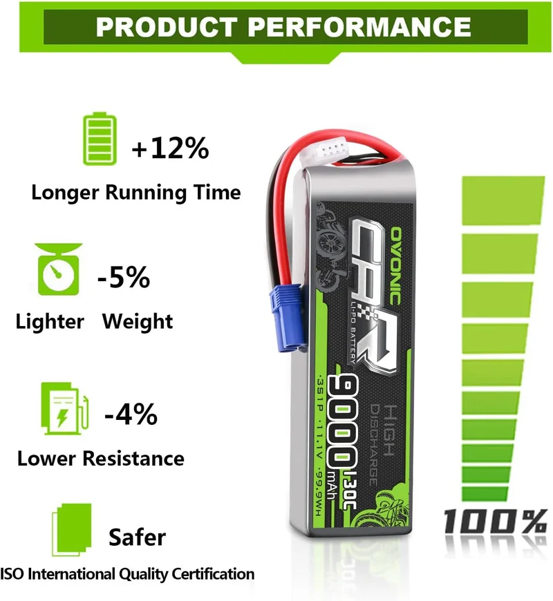 Ovonic Car 3S 9000mAh Lipo Akku 130C 11,1V mit EC5 Stecker (2 Stück)