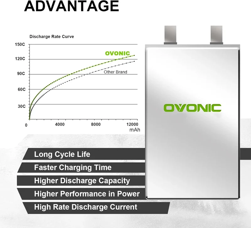Ovonic Car 2S 10000mAh 130C 14,8V RC Lipo Akku mit EC5 Stecker (2 Stück)