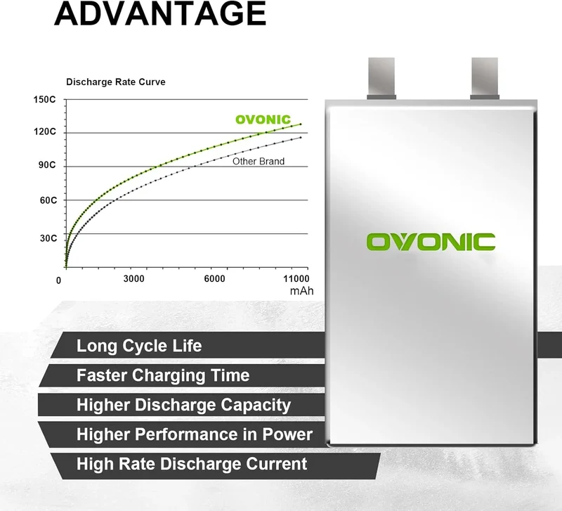 Ovonic Car 4S 9500mAh 130C 14,8V Lipo Akku mit EC5 Stecker (2 Stück)