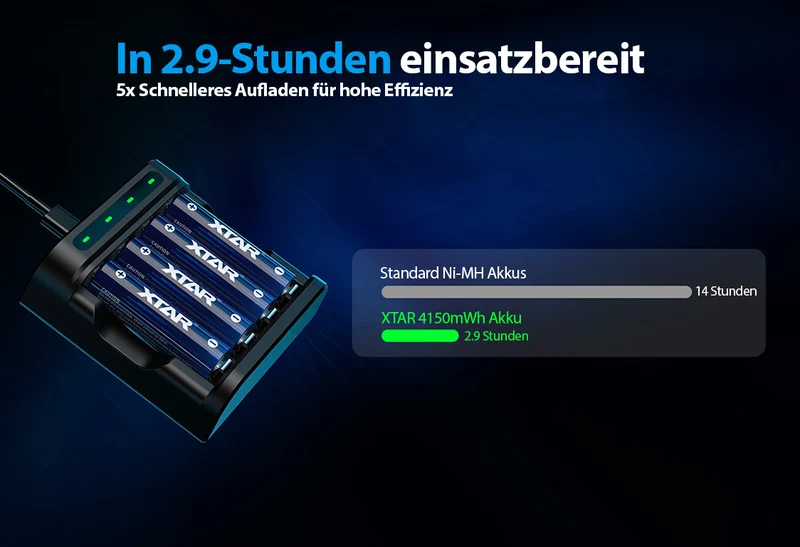 XTAR AA 1,5V 4150mWh (ca. 2500mAh) Lithium Ionen Akku (Wiederaufladbar) mit *Indikator