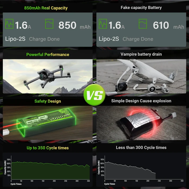 OVONIC FPV 2S 850mAh Lipo Akku 2S1P 120C 7,4V LiPo Akku mit XT30 (2 Stück)