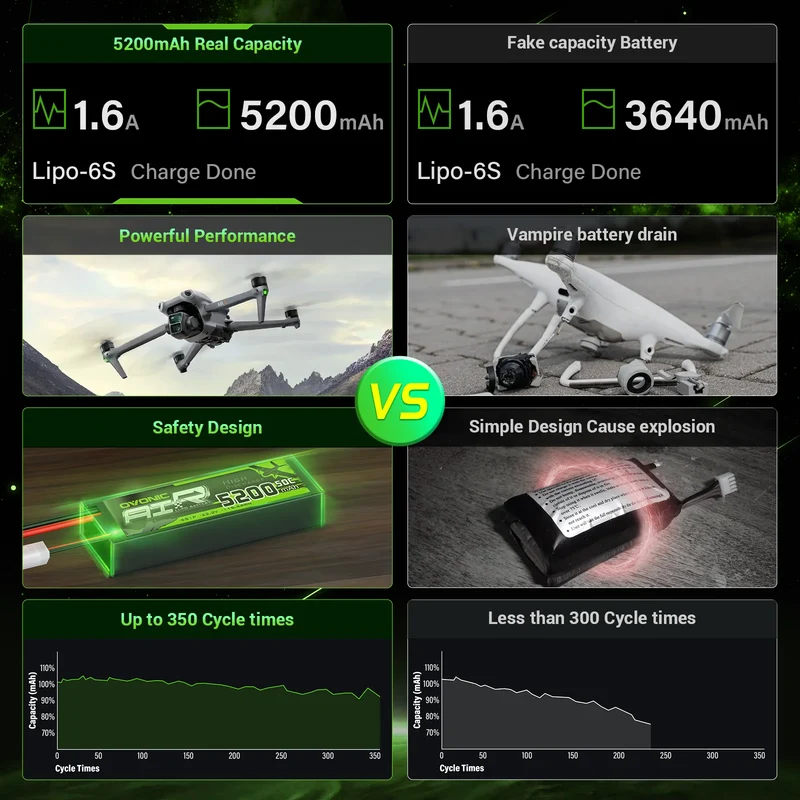 Ovonic Roam Series 6S Lipo Akku 5200mAh 6S1P 150C 22,2V Lipo Akku XT90-S