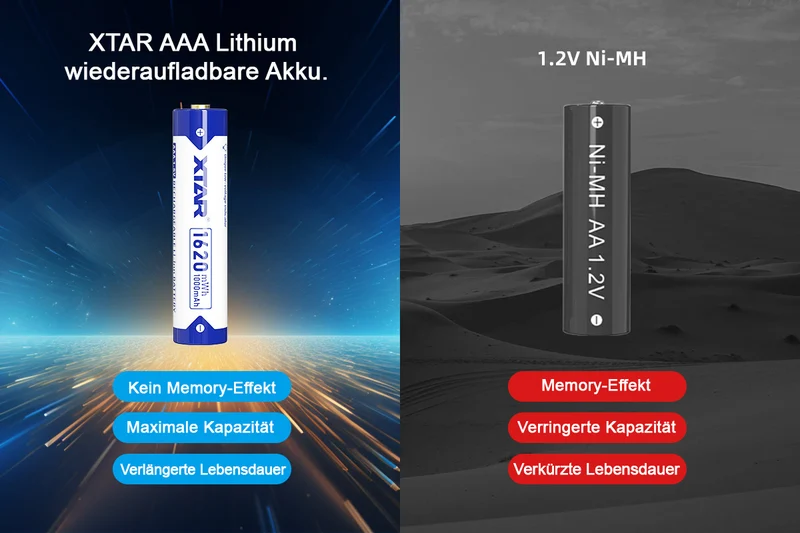 Xtar AAA 1,5V 1620mWh (ca. 1000mAh) (Micro, LR03) Li-Ionen-Akku (Wiederaufladbar) mit *Indikator