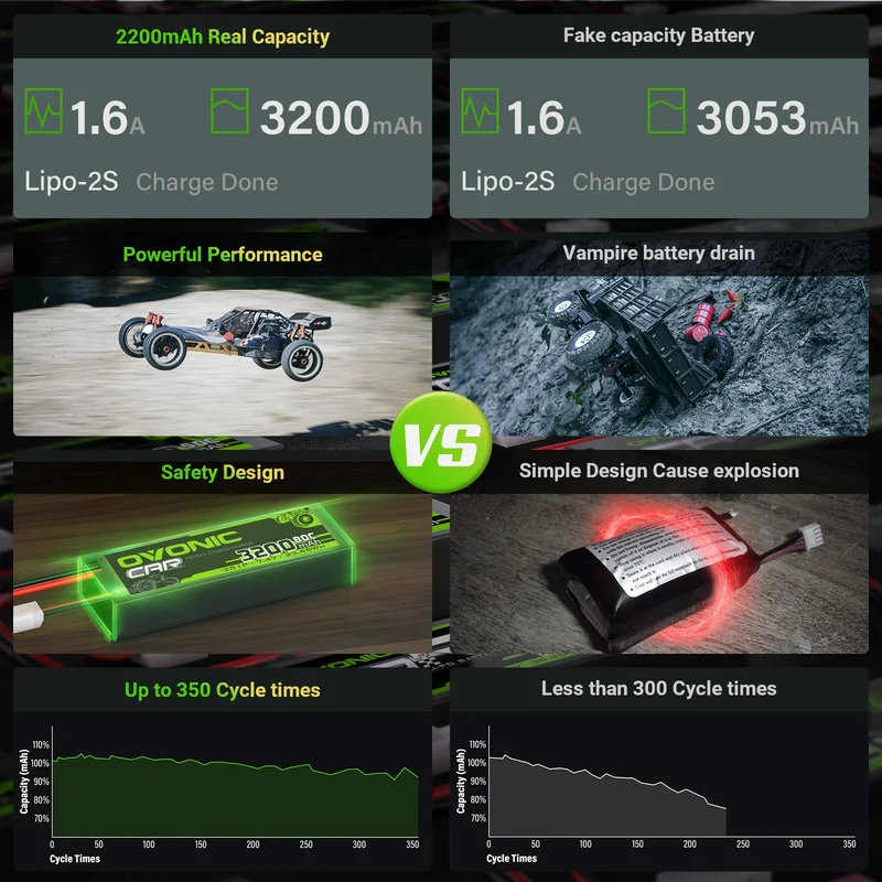 OVONIC Car 2S 3200mAh 80C 7,4V LiPo-Akku mit XT60 + TRA-Stecker für RC-Auto-LKW-Boot (2 St.)