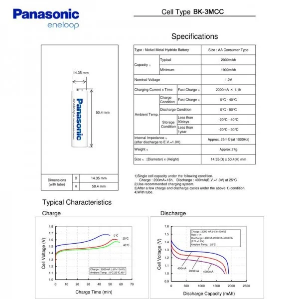 Panasonic eneloop Standard Akku AA 4er-Blister BK-3MCCEC4BE + Schutzbox