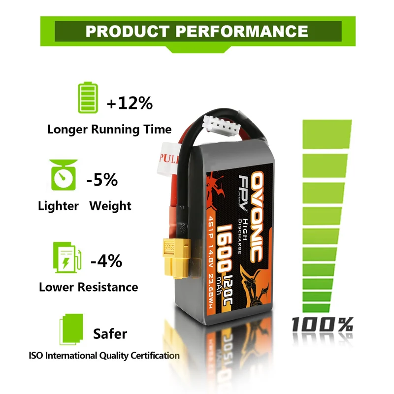 Ovonic FPV 4S 1600mAh 120C 14,8V FPV Racing XT60 LiPo Akku (2 Stück)