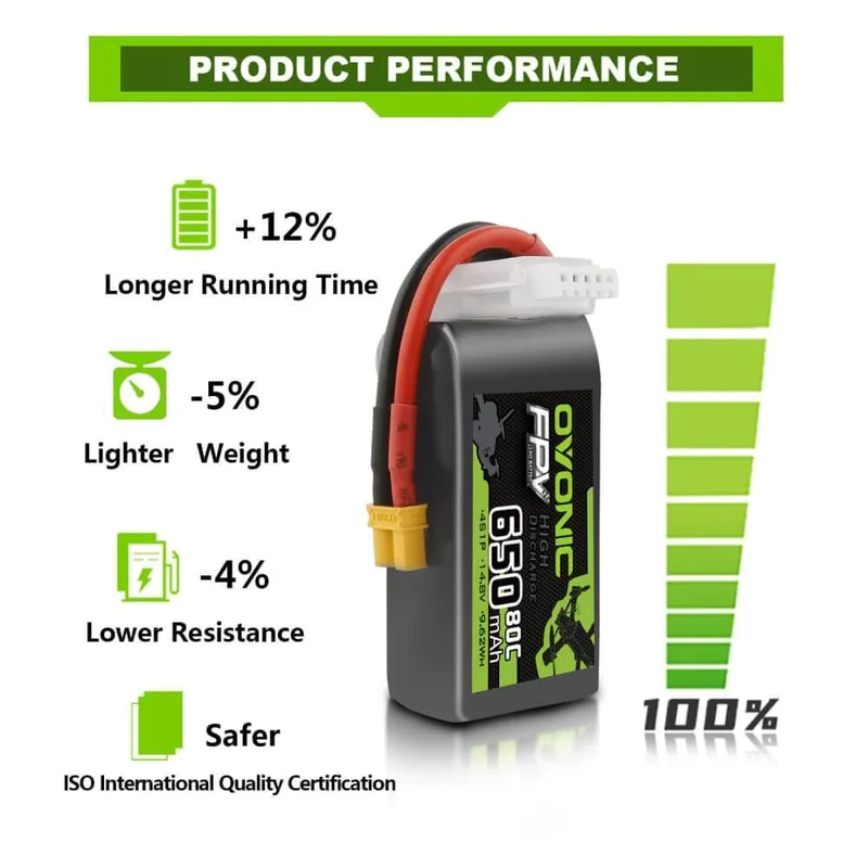 Ovonic FPV 4S 650mah 14,8V 80C XT30 Lipo Akku (2 Stück)