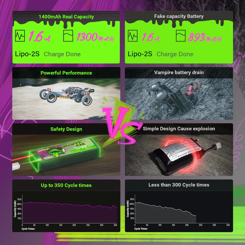 Ovonic Rebel 2.0 5S 1300mAh 18,5V 130C XT60 LiPo Akku (2 Stück)