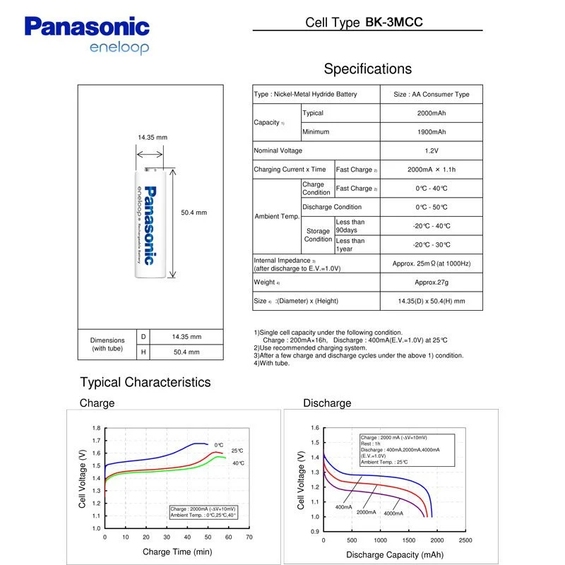 Panasonic Eneloop Standardladegerät BQ-CC51H und 4 Stück Eneloop Standard AA Akkus