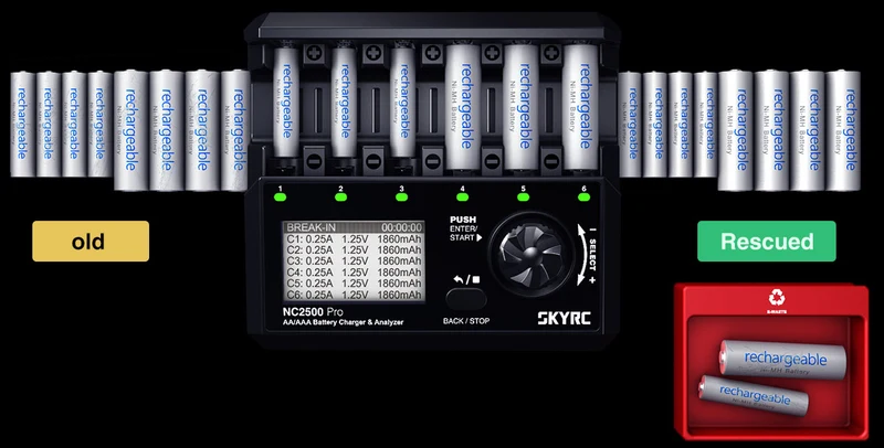 SkyRC NC2500 Pro intelligentes Analyse-Ladegerät für AA/AAA, NIMH/NiCd, Akkus