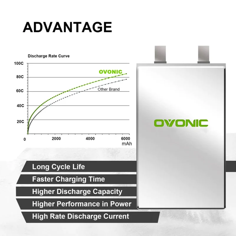Ovonic Rebel 3S 6000mAh 100C 11,1 V EC5-Stecker
