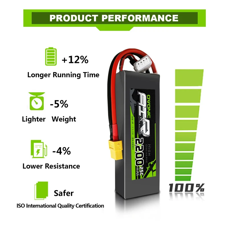 Ovonic 3S 2200mAh 25C 11,1 V Lipo-Akku mit XT60 für Freewing Dynam (4 St.)