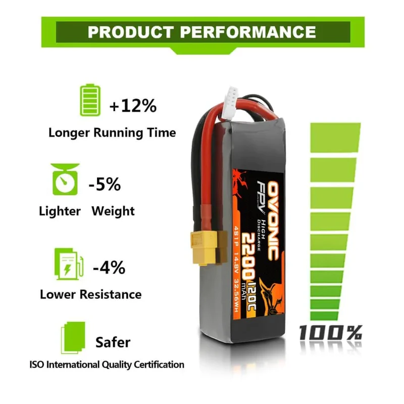 Ovonic 4S 2200mAh 120C 14,8V XT60 LiPo Akku (2 St.)